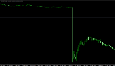 Forex market crash