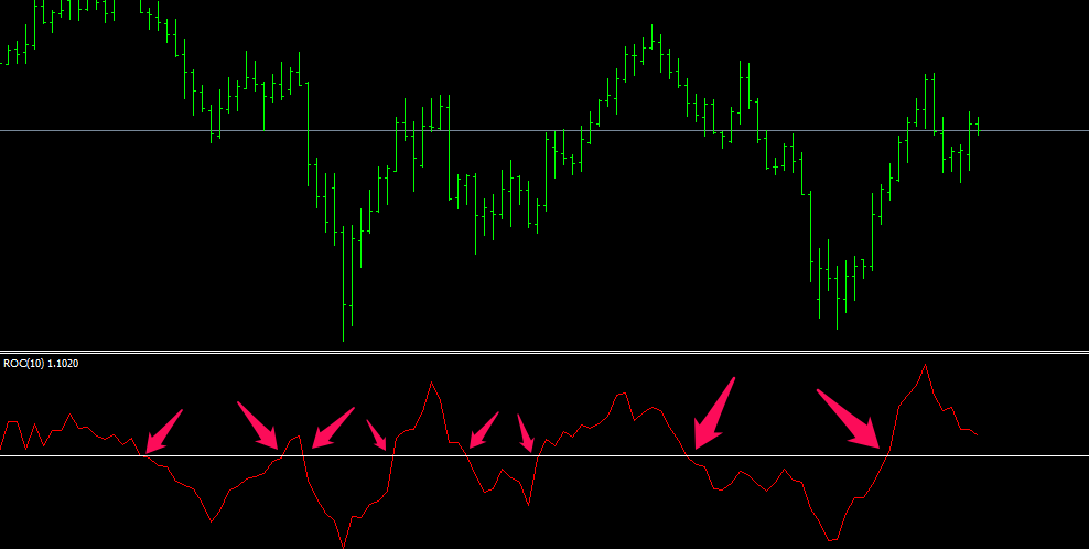 Forex Trend Indicators How To Find Them - 