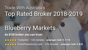 Blueberry markets broker review